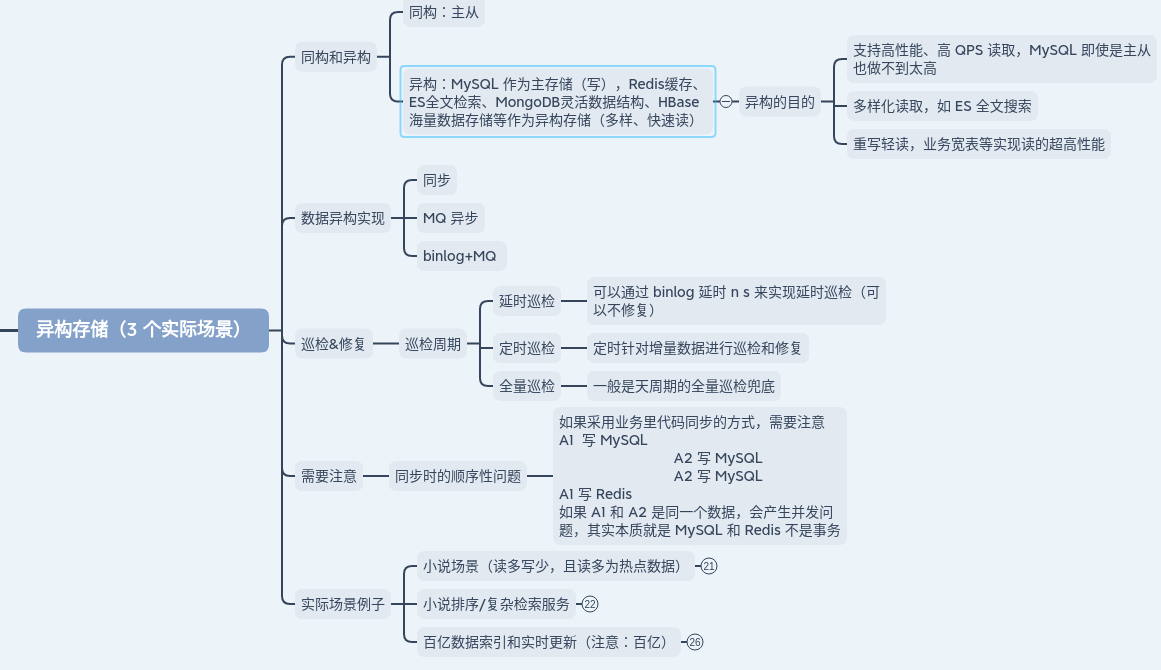 cron job：阅读文章 - Ayang's Blog