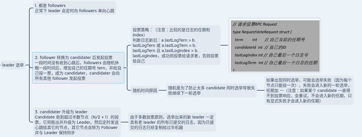 cron job：阅读文章 - Ayang's Blog