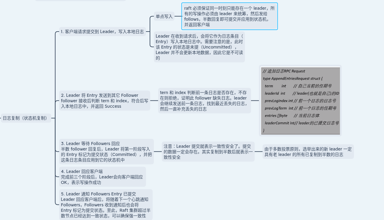 cron job：阅读文章 - Ayang's Blog